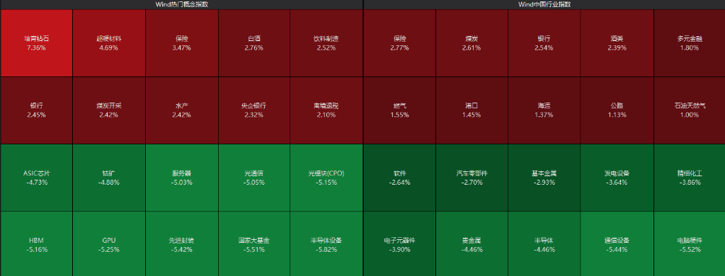 AH股齐跌！创业板跌近4%<strong></p>
<p>币安币交易所</strong>，半导体芯片股集体走低，恒科指超3%连跌七日，沪金、沪银冲高回落，国债反弹