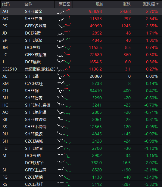 AH股齐跌！创业板跌近4%<strong></p>
<p>币安币交易所</strong>，半导体芯片股集体走低，恒科指超3%连跌七日，沪金、沪银冲高回落，国债反弹