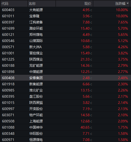 AH股齐跌！创业板跌近4%<strong></p>
<p>币安币交易所</strong>，半导体芯片股集体走低，恒科指超3%连跌七日，沪金、沪银冲高回落，国债反弹