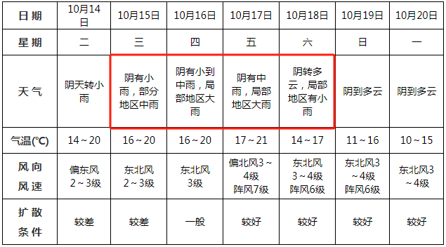 中雨<strong></p>
<p>币安币交易所</strong>！大雨！即将到阜阳！