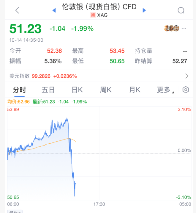 刚刚!全球<strong></p>
<p>币安币交易所</strong>,黑色星期二!原因,找到了