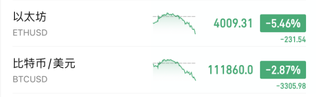 刚刚!全球<strong></p>
<p>币安币交易所</strong>,黑色星期二!原因,找到了