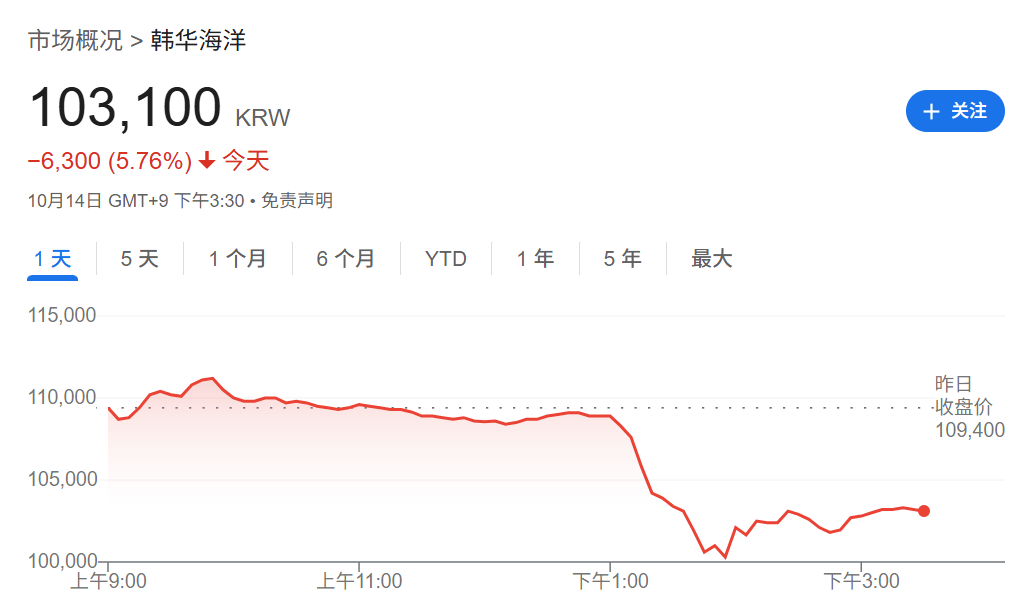刚刚!全球<strong></p>
<p>币安币交易所</strong>,黑色星期二!原因,找到了