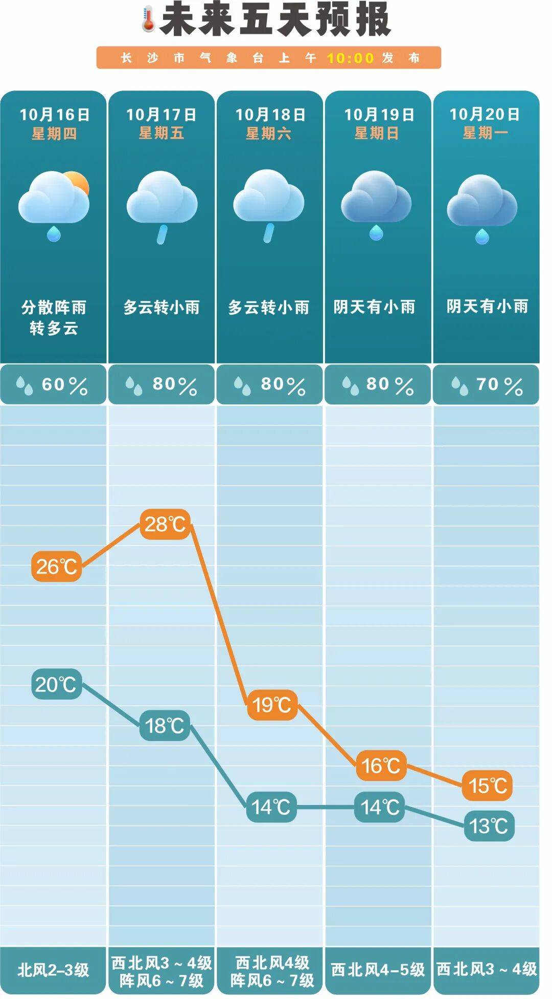 冷空气活跃<strong></p>
<p>ADA交易所</strong>，降温、降雨、大风即将轮番登场！