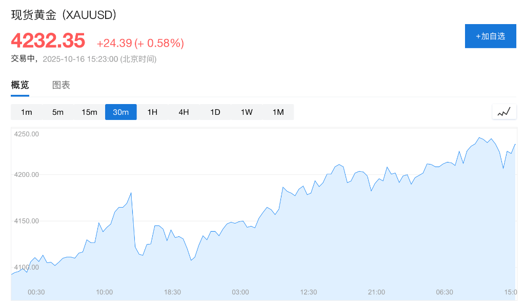 盈利乐观情绪压倒贸易担忧<strong></p>
<p>艾达币交易所</strong>，美股三大期指集体上涨，科技股盘前多数走高，金银维持强势，加密货币震荡