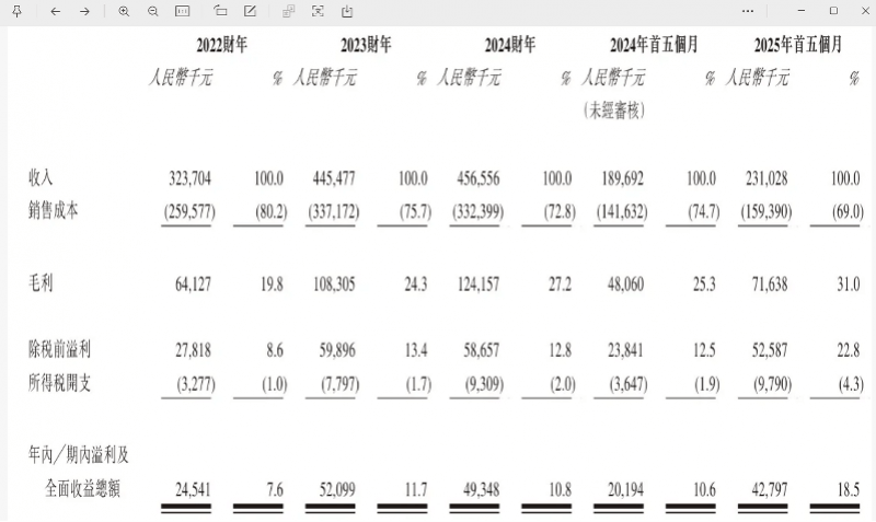“国产劳力士”上市首日大涨两倍<strong></p>
<p>BCH交易所</strong>,出身莆田,高端款定价5万