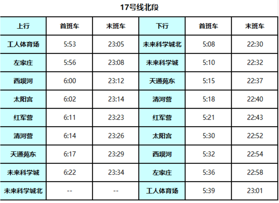 北京地铁17号线启动贯通试运行<strong></p>
<p>BCH交易所</strong>！