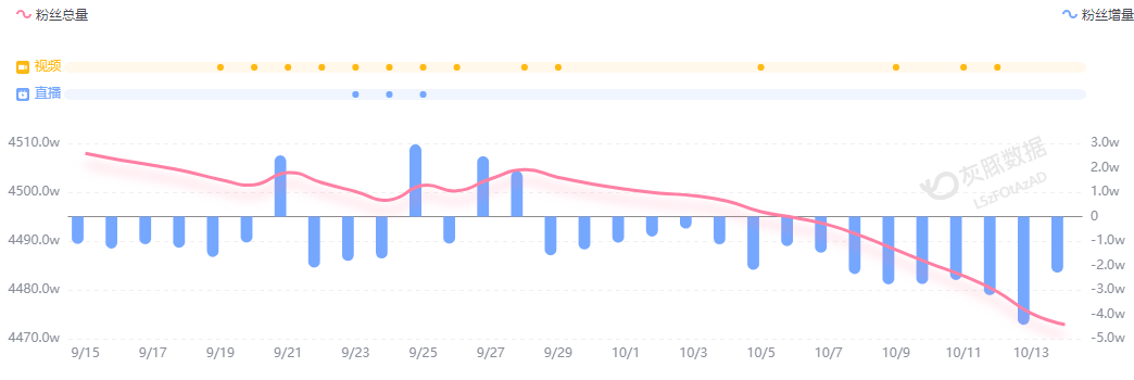 小米汽车直播间遭网暴<strong></p>
<p>BCH交易所</strong>,雷军抖音账号半个月掉粉30万