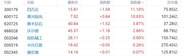 A股收评:沪指重回3900点<strong></p>
<p>莱特币交易所</strong>,科技股杀回市场!培育钻石爆发