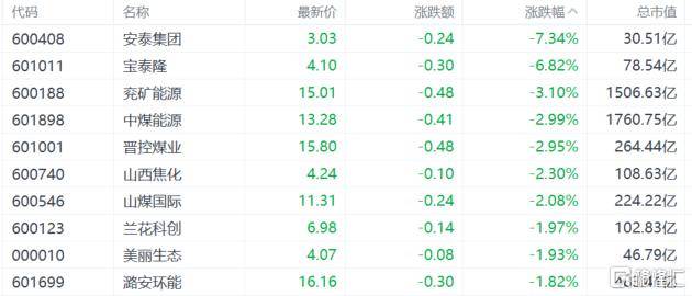A股收评:沪指重回3900点<strong></p>
<p>莱特币交易所</strong>,科技股杀回市场!培育钻石爆发