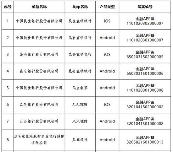 多家银行官宣:关停、迁移<strong></p>
<p>莱特币交易所</strong>!