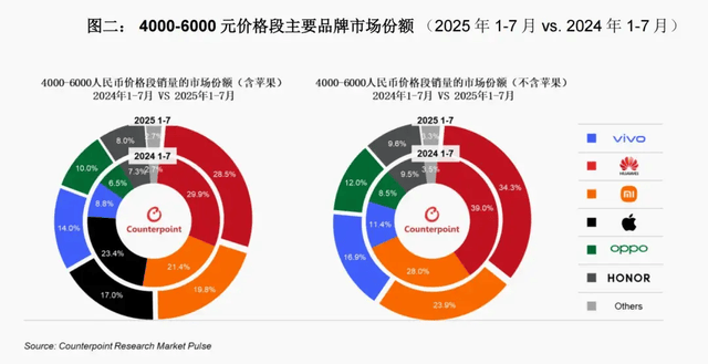 vivo重返第一、华为苹果争第二<strong></p>
<p>莱特币交易所</strong>,OPPO荣耀危险了?