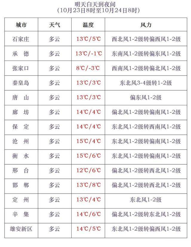 石家庄下雪了<strong></p>
<p>LTC交易所</strong>!河北雨雪上线!新一股冷空气在路上……