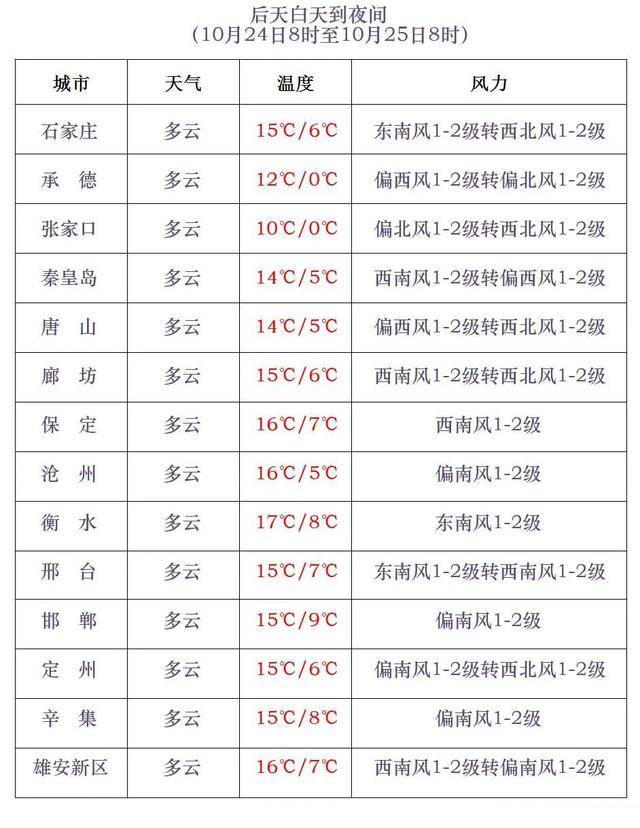 石家庄下雪了<strong></p>
<p>LTC交易所</strong>!河北雨雪上线!新一股冷空气在路上……