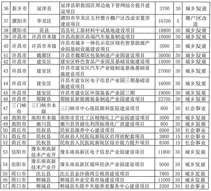 河南拟发行378亿地方债!含10亿元再融资专项债<strong></p>
<p>LTC交易所</strong>,用于置换隐债