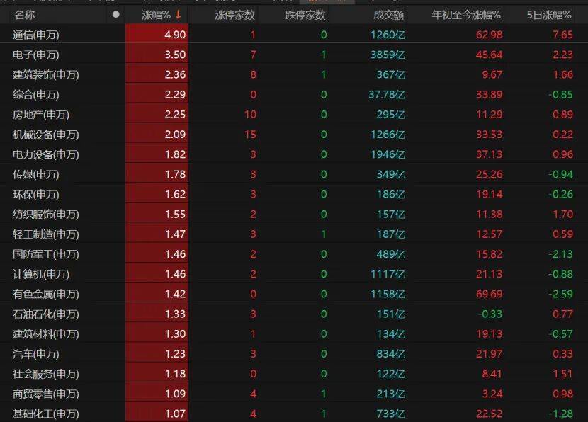 沪指重返3900点<strong></p>
<p>LTC交易所</strong>,下阶段怎么走?
