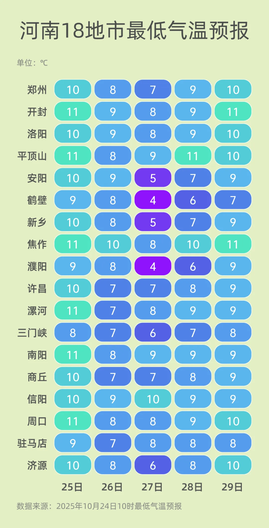 弱雨水自西向东“登场”<strong></p>
<p>BSV</strong>,全省转晴,气温逐渐回升