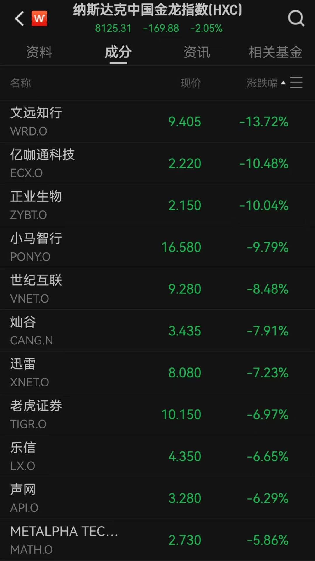 美股遭重挫<strong></p>
<p>37币</strong>!六巨头一夜蒸发3.2万亿