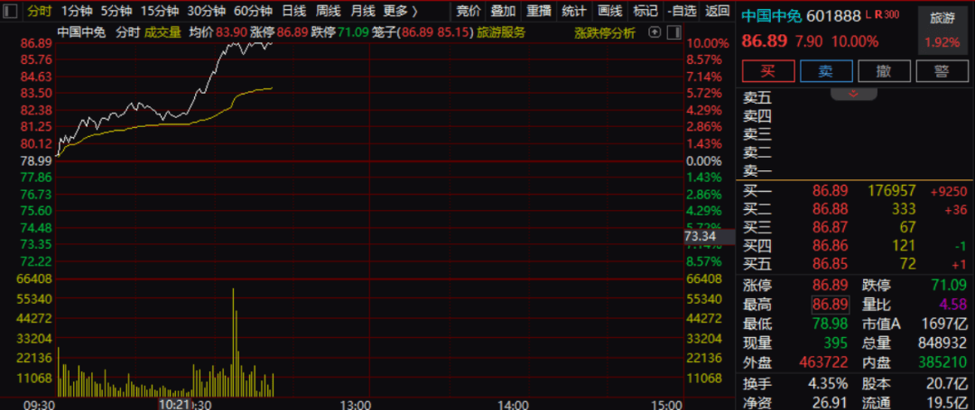 刚刚<strong></p>
<p>鑫坤币</strong>，直线拉升！三大利好，集中来袭！