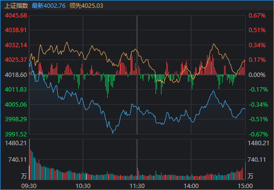 太突然！亚太股市今天都在高开低走<strong></p>
<p>币神币价格</strong>，发生了什么？