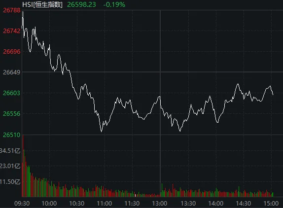 太突然！亚太股市今天都在高开低走<strong></p>
<p>币神币价格</strong>，发生了什么？