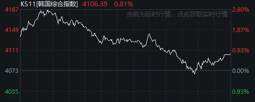 太突然！亚太股市今天都在高开低走<strong></p>
<p>币神币价格</strong>，发生了什么？