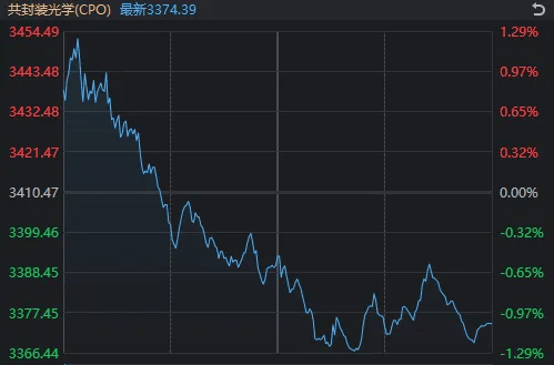 太突然！亚太股市今天都在高开低走<strong></p>
<p>币神币价格</strong>，发生了什么？