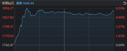 太突然！亚太股市今天都在高开低走<strong></p>
<p>币神币价格</strong>，发生了什么？
