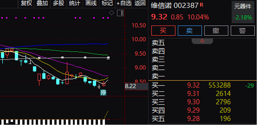 逾55万手封单！002387“一字”涨停<strong></p>
<p>币神币价格</strong>，控制权拟变更