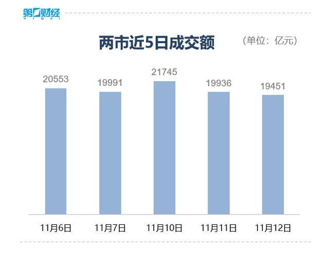 收盘丨沪指微跌0.07%险守4000点<strong></p>
<p>炒币</strong>，全市场成交不足2万亿