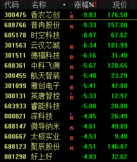 突发<strong></p>
<p>炒币</strong>！刚刚宣布：清仓了！