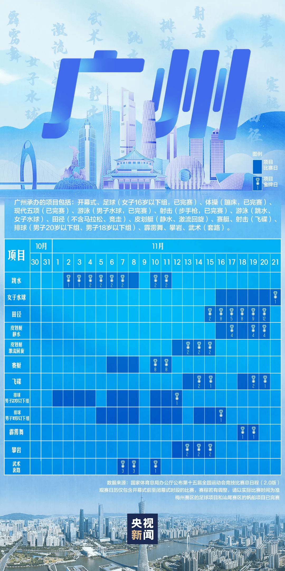 全运会男子三人篮球赛<strong></p>
<p>炒币</strong>，陈国豪、周泽源代表广东队出战，战胜江苏队取得开门红！