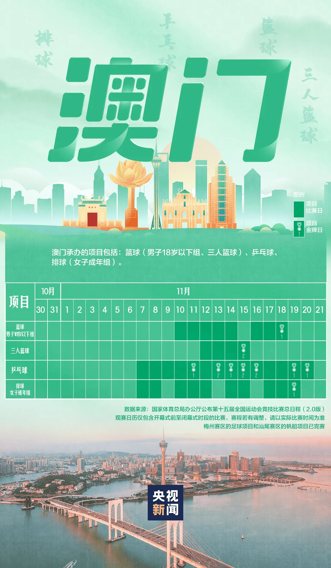 全运会男子三人篮球赛<strong></p>
<p>炒币</strong>，陈国豪、周泽源代表广东队出战，战胜江苏队取得开门红！