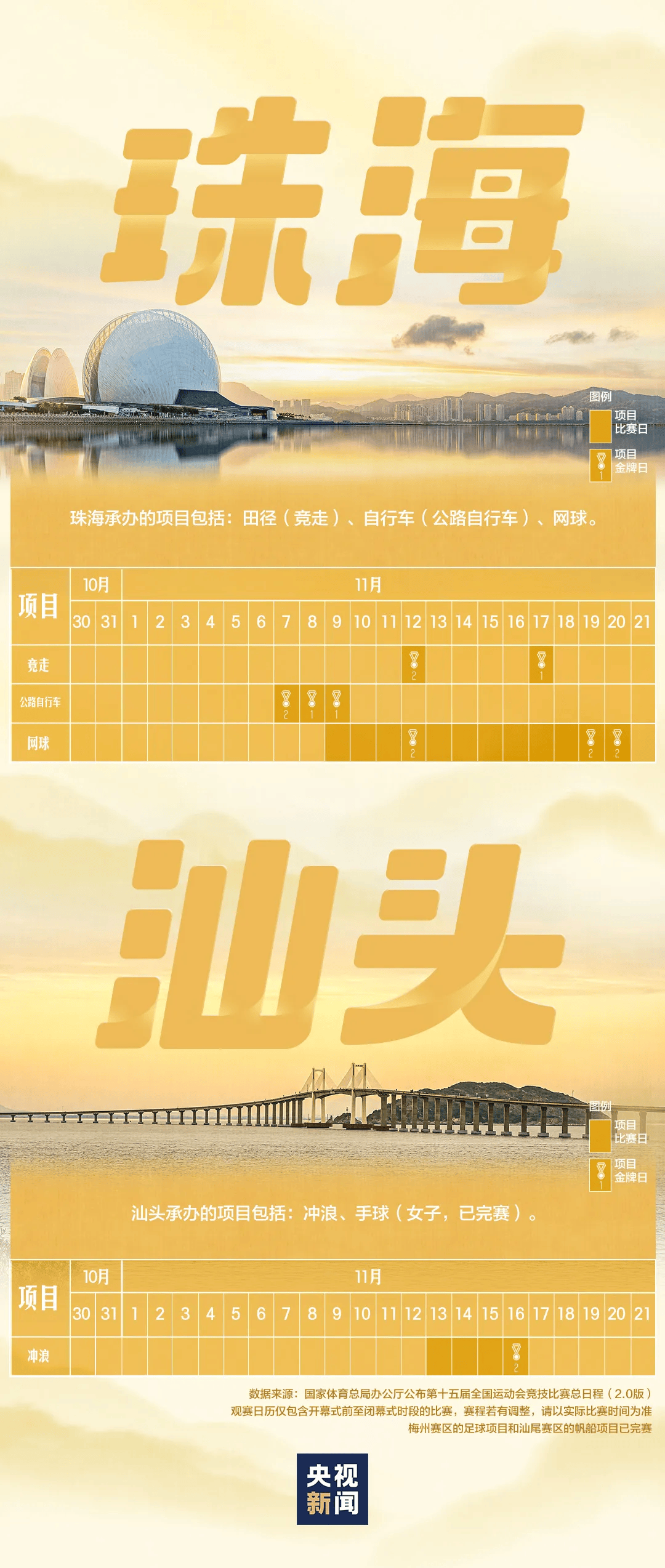 全运会男子三人篮球赛<strong></p>
<p>炒币</strong>，陈国豪、周泽源代表广东队出战，战胜江苏队取得开门红！