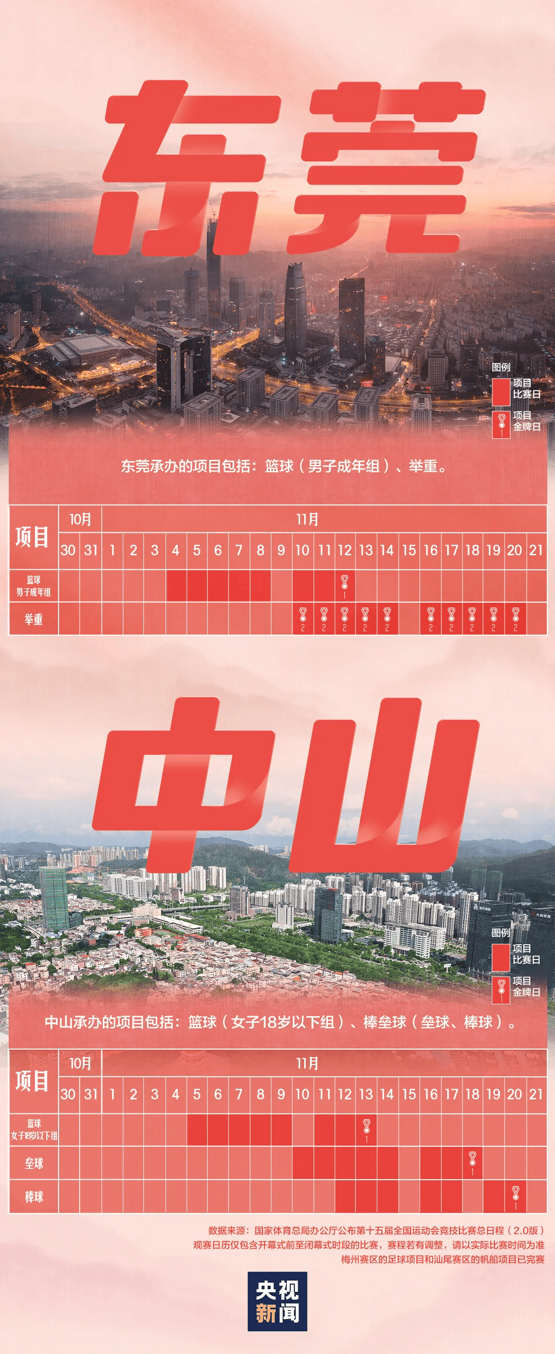 全运会男子三人篮球赛<strong></p>
<p>炒币</strong>，陈国豪、周泽源代表广东队出战，战胜江苏队取得开门红！