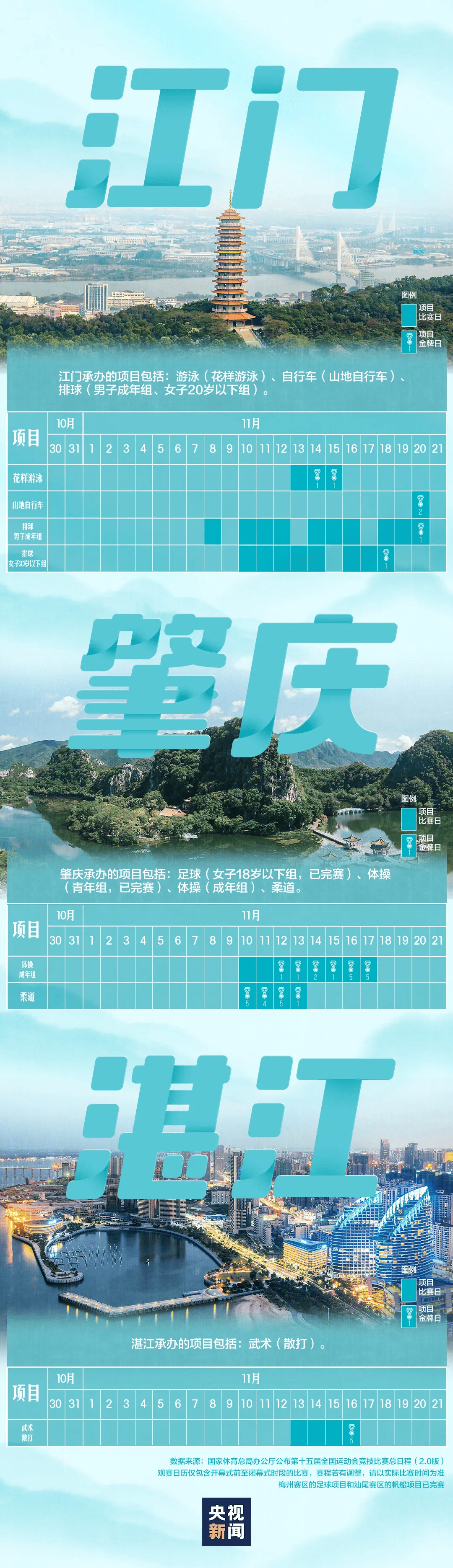 全运会男子三人篮球赛<strong></p>
<p>炒币</strong>，陈国豪、周泽源代表广东队出战，战胜江苏队取得开门红！