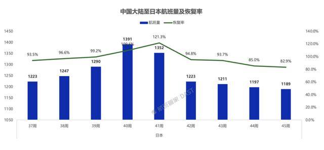 超50万张赴日机票被退订，赴日旅客量大幅下滑！春秋航空：退票已超几万张