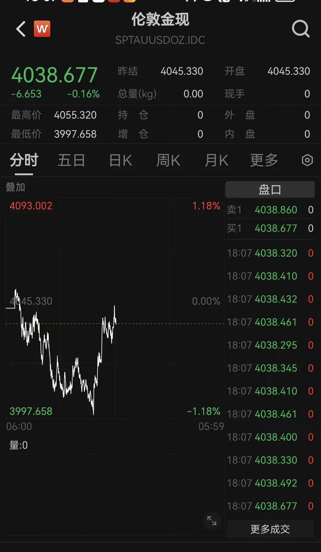 刚刚！金价<strong></p>
<p>lun币</strong>，大逆转！美联储，降息大消息！