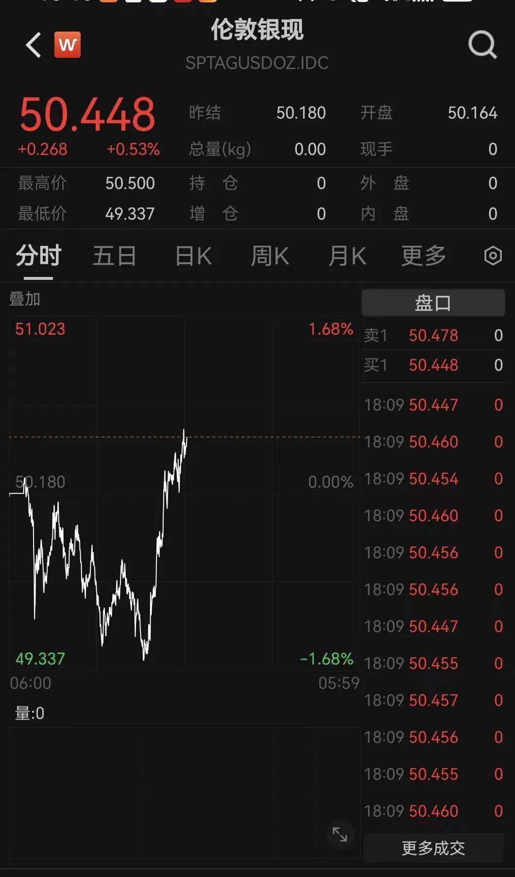 刚刚！金价<strong></p>
<p>lun币</strong>，大逆转！美联储，降息大消息！