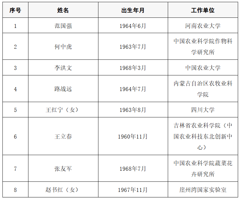 2025年两院院士增选结果公布<strong></p>
<p>悦享币</strong>！快来看看上海有哪些科学家、科技专家当选→