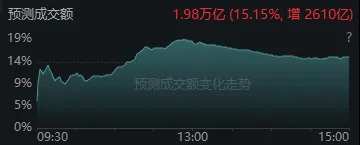 今天<strong></p>
<p>悦享币</strong>，“恐慌盘”终于出现了，你慌了吗？