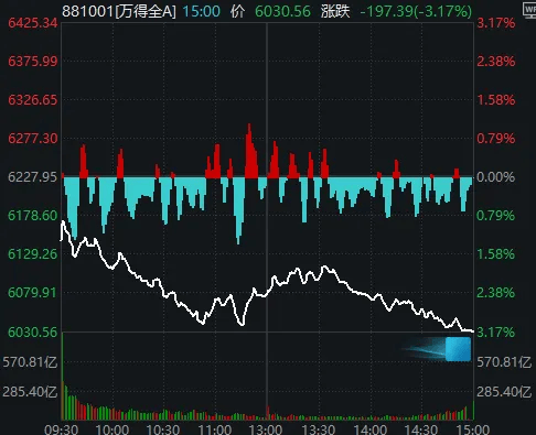 今天<strong></p>
<p>悦享币</strong>，“恐慌盘”终于出现了，你慌了吗？