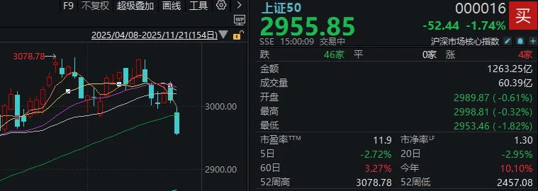 今天<strong></p>
<p>悦享币</strong>，“恐慌盘”终于出现了，你慌了吗？