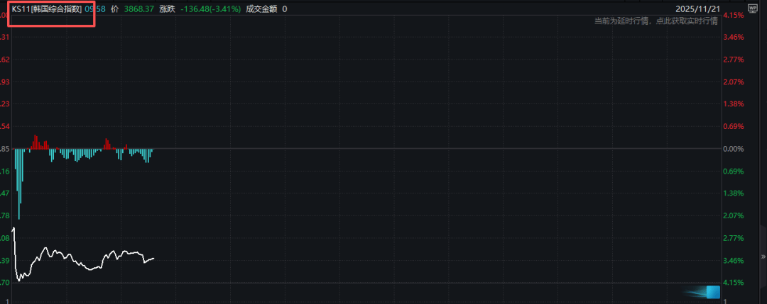 亚太股市<strong></p>
<p>悦享币</strong>,全线重挫!