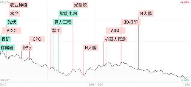 每日收评创业板指放量跌超4%<strong></p>
<p>悦享币</strong>,全市场不足400股飘红,近百股跌停
