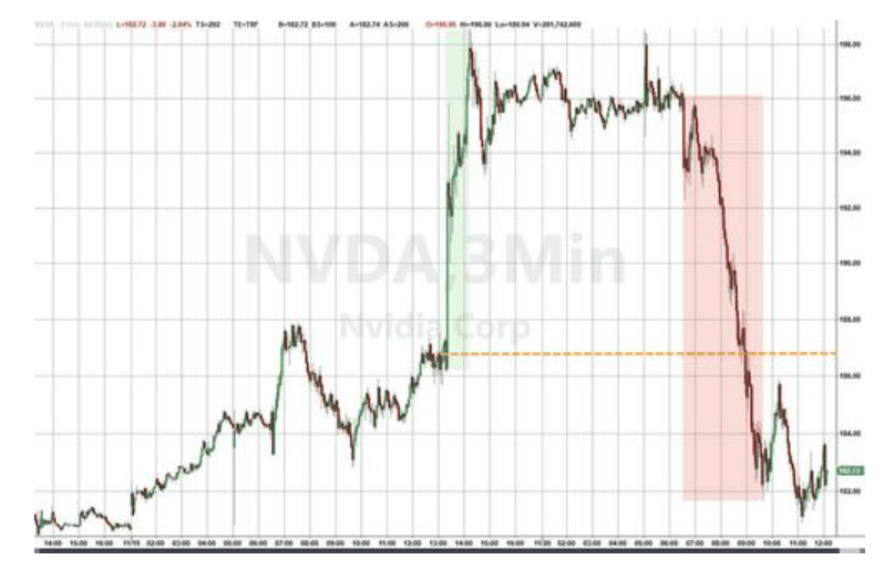 隔夜<strong></p>
<p>悦享币</strong>,美股为何巨震暴跌?高盛给出九大理由