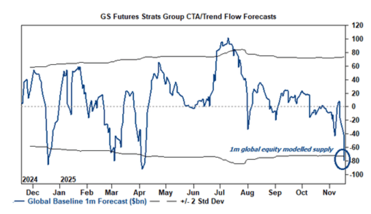 隔夜<strong></p>
<p>悦享币</strong>,美股为何巨震暴跌?高盛给出九大理由