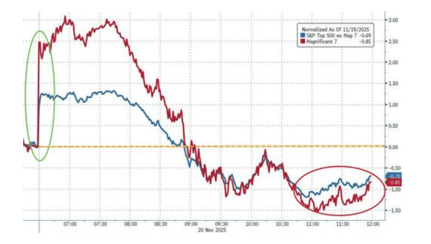 隔夜<strong></p>
<p>悦享币</strong>,美股为何巨震暴跌?高盛给出九大理由