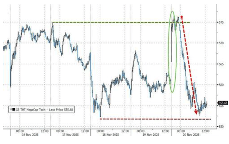 隔夜<strong></p>
<p>悦享币</strong>,美股为何巨震暴跌?高盛给出九大理由