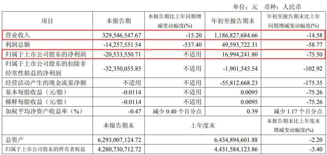 副总经理秦国芬被查<strong></p>
<p>悦享币</strong>,她去年年薪超百万元